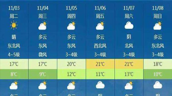 上海10月份天气预报15天查询[上海10月的天气预报]