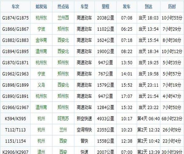 绿皮火车时刻表和价格(温州坐绿皮火车是哪个站)